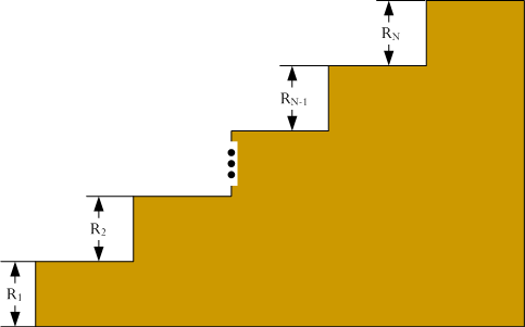Illustration of Riser Height Deviations