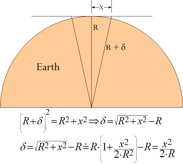 http://mathscinotes.files.wordpress.com/2010/11/curvature1.png