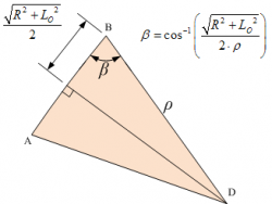 Figure 9: Triangle for Deriving Angle Beta Equation.