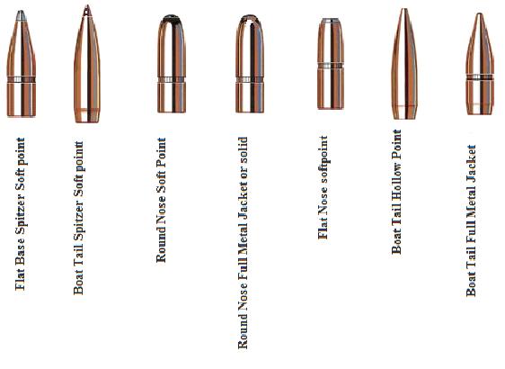Rifle Bullet Types