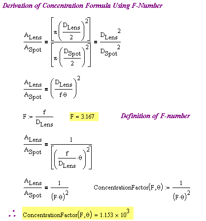 Figure 4: Derivation of F-Number Equation.