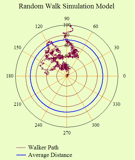 Figure 3: Simulation Results from a Single Trial.