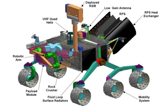 Figure 1: Mars Science Laboratory Rover with Radioisotope Power System (aka RTG).