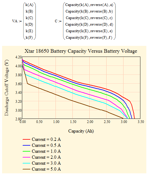 Figure 5: Capacity Calculation Results.