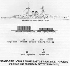 Figure 3: Sizes of US Navy Towed Gunnery Targets.