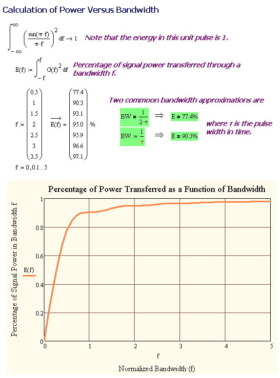 Figure 3: Energy Versus Bandwidth