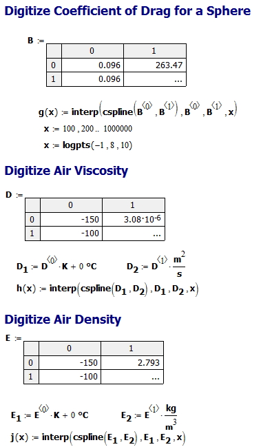 Figure 3: Digitization Code for Graphical Data.