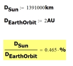 Figure 5: Probability of Detecting Earth.
