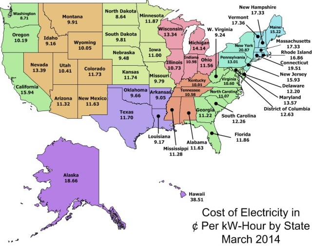 Figure 2: Energy Costs Per KW-hour in the US.