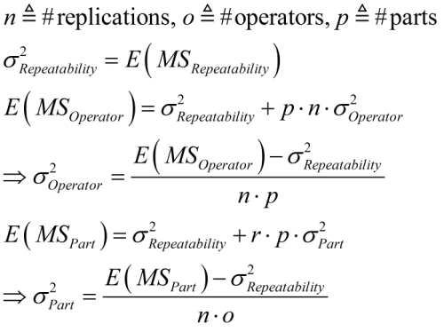 Figure 4: Equations Used For Computing Variance Components.