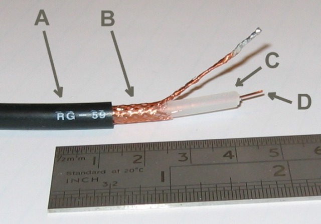 Figure X: Appearance of a Typical Coaxial Cable.