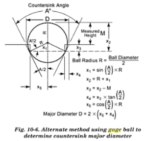 Figure 4(a): Countersink Diameter Determination with Known Taper.