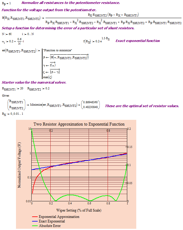 Figure 4: Setup and Calculation of Optimum Single Resistor Approximation.