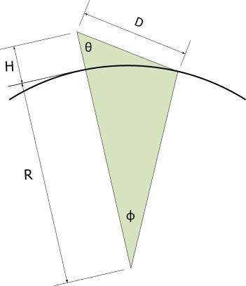 Figure 2: Basic Geometry of the Observation Problem.