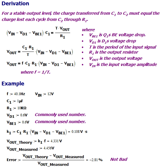 Figure 2: Derivation of Frequency-to-Voltage Conversion.