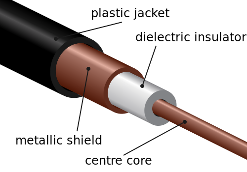 Figure X: Coaxial Cable Cutaway Drawing.