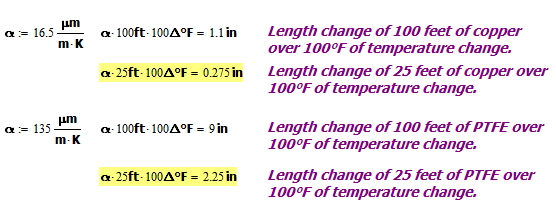 Figure 3: Expansion Calculations for 25 foot and 100 foot Cables Over 100 °F Temperature Change.