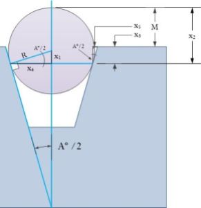 Figure 4(b): Figure 2(b): Annotated Drawing of Rounded-Edged Countersink Measurement.