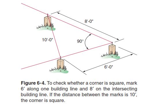 Constructing Perpendicular Lines - Step by Step Procedure